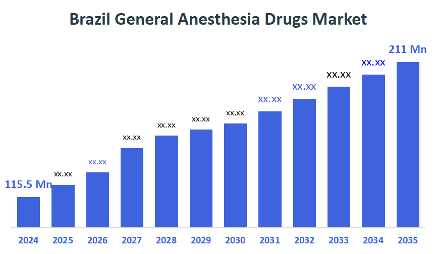 Brazil General Anesthesia Drugs Market