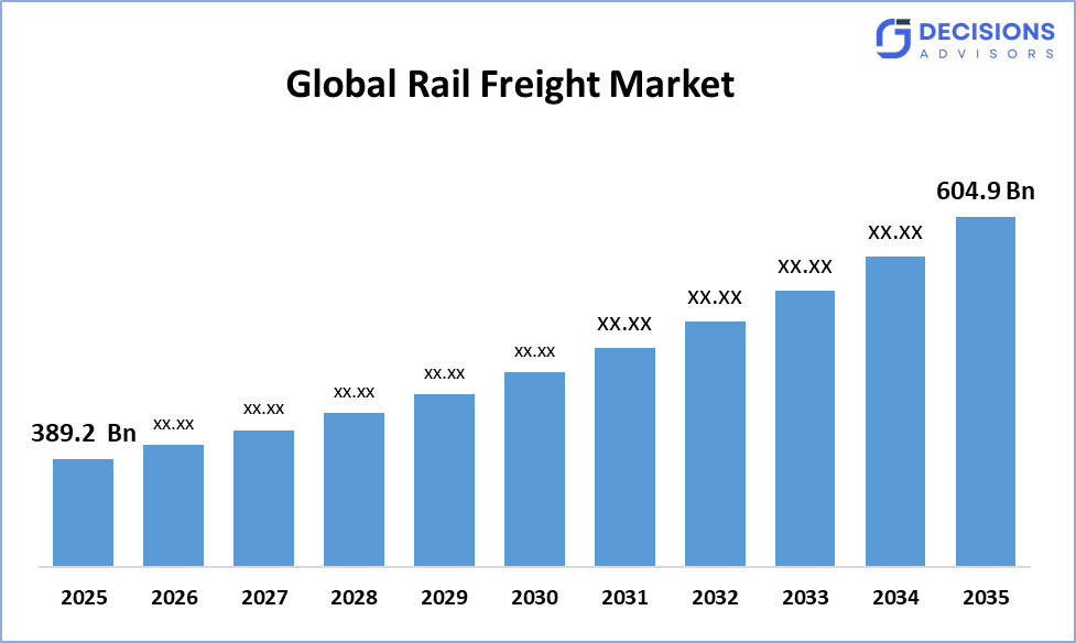 rail freight market
